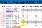 ​U24亚运队员状态无需担忧 球队整体捏合将是重心